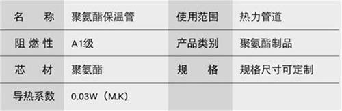 龙潭聚氨酯直埋保温管厂家产品参数