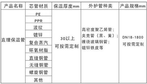 龙潭聚氨酯预制直埋保温管产品材质